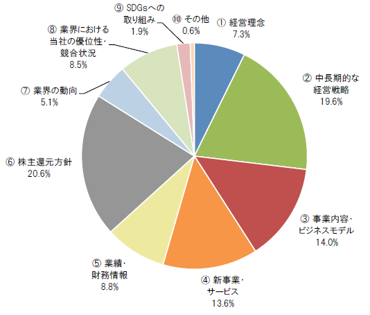 当社に関して、もっと知りたい情報