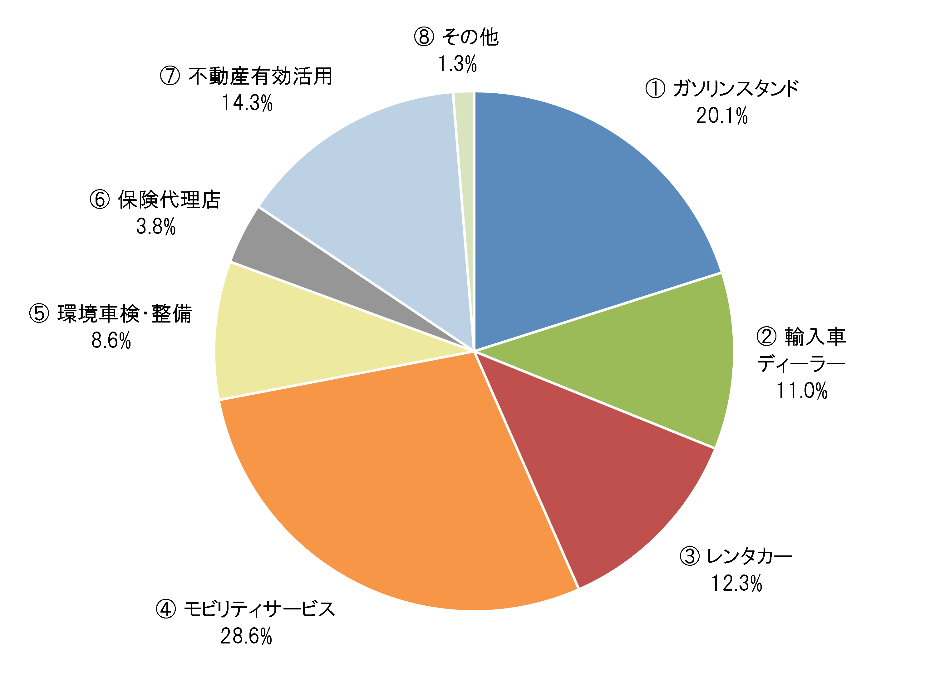 当社の事業で期待するものをお聞かせください